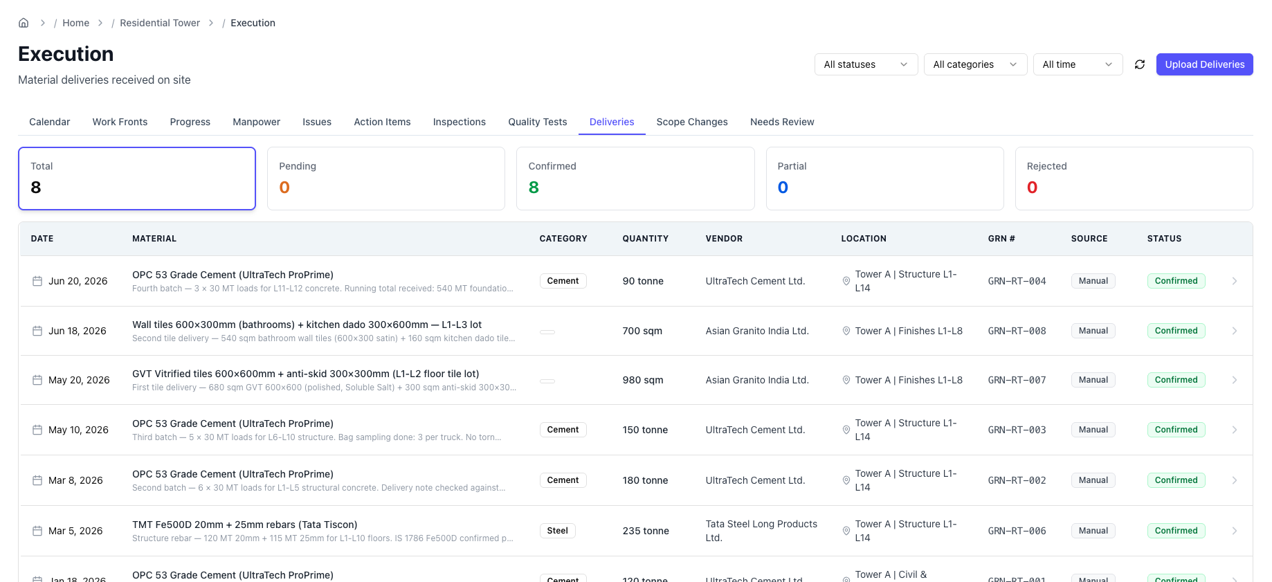 Deliveries tab with status and category filters