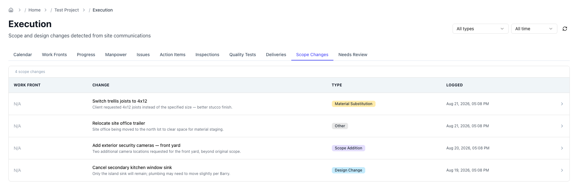 Scope Changes tab